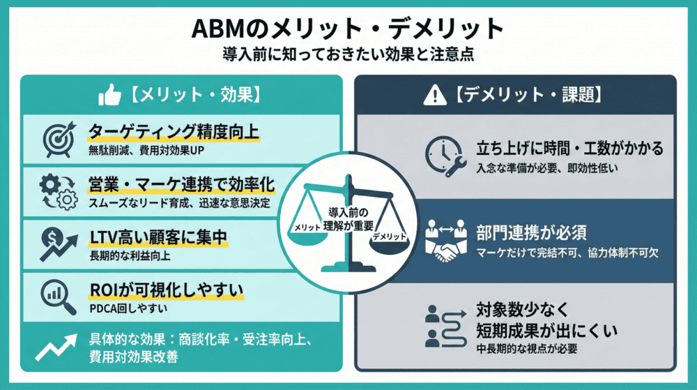 ABMのメリット・デメリットとは？導入前に知っておきたい効果と注意点