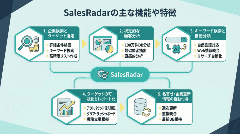 SalesRadarの主な機能や特徴