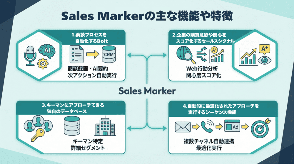 Sales Markerの主な機能や特徴
