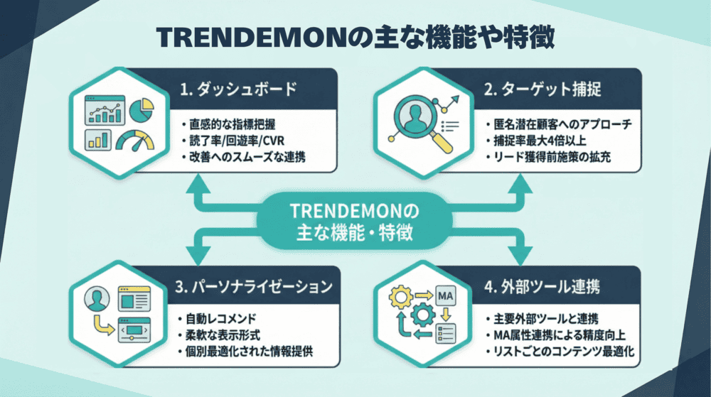 TRENDEMONの主な機能や特徴
