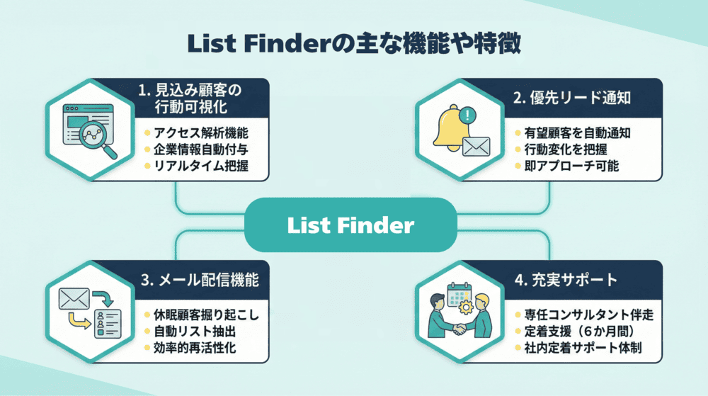 List Finderの主な機能や特徴