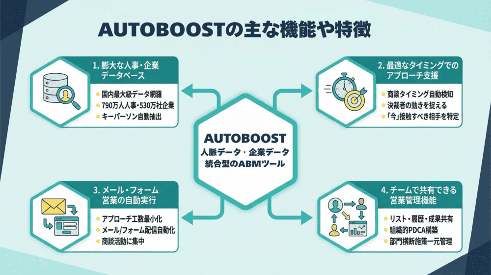 AUTOBOOSTの主な機能や特徴