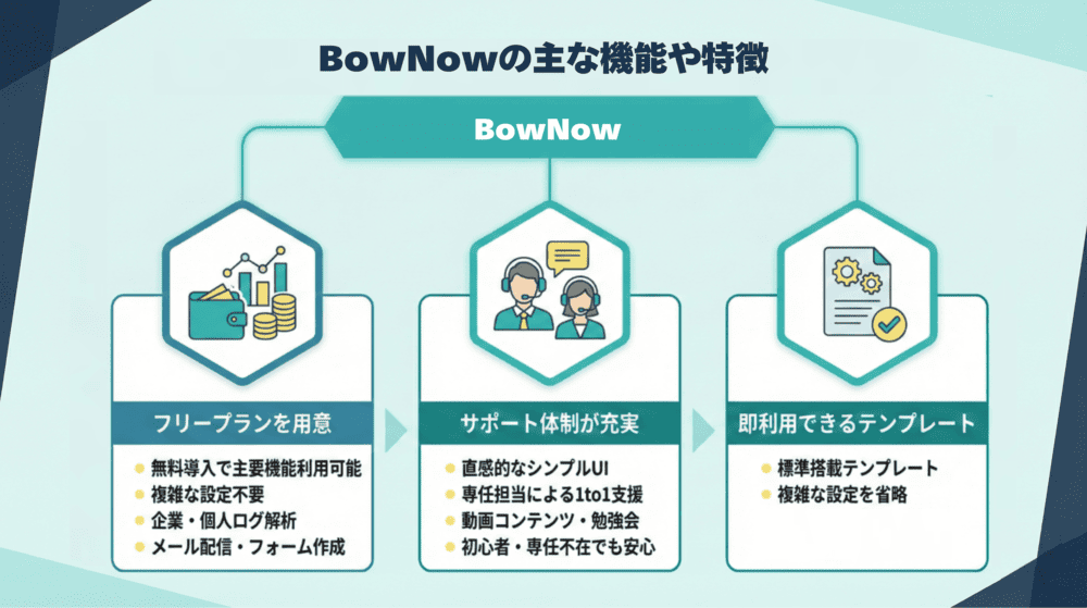 BowNowの主な機能や特徴