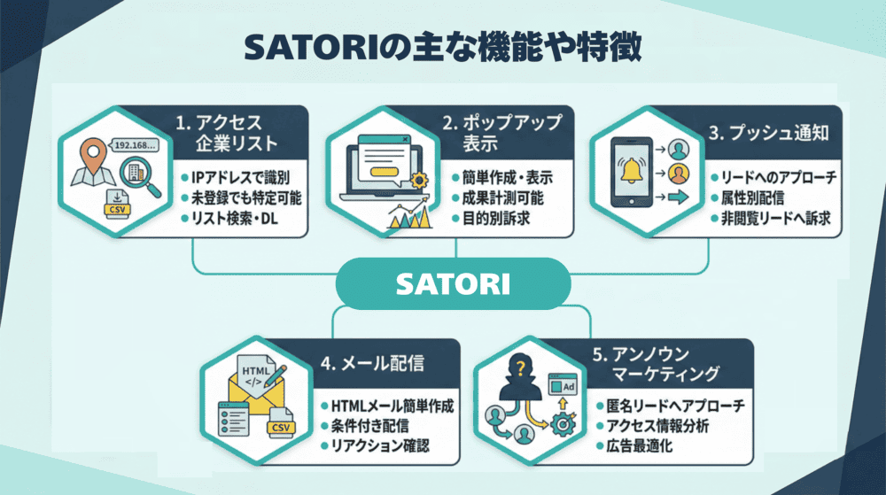 SATORIの主な機能や特徴